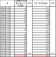 ５月平均温度.jpg