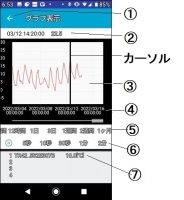 グラフ表示_20220314-065308g3B.jpg