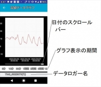 温度のグラフ表示02g3B.jpg