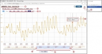 ＷebＳtorageデータ閲覧グラフ表示B3.jpg